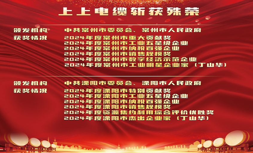 榮譽表彰增銳氣，創新實干開新局——上上電纜連獲殊榮