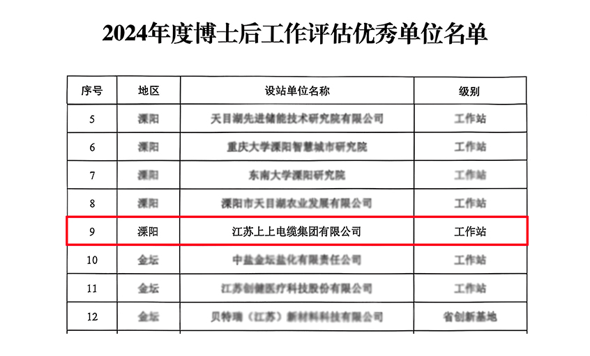 上上電纜博士后科研工作站獲評“優秀工作站”